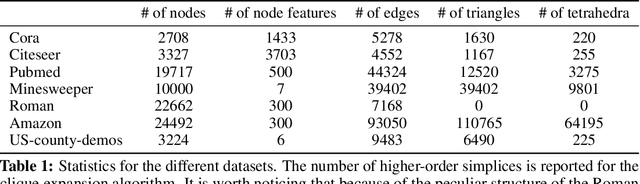 Figure 2 for Topological Deep Learning with State-Space Models: A Mamba Approach for Simplicial Complexes