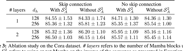 Figure 4 for Topological Deep Learning with State-Space Models: A Mamba Approach for Simplicial Complexes