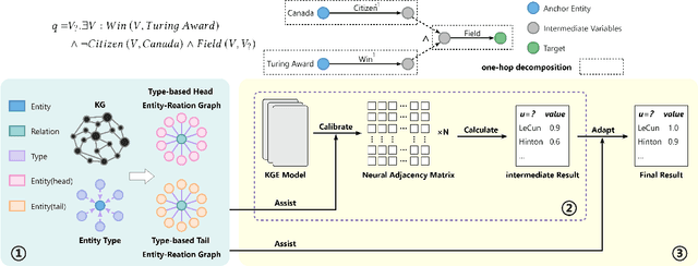 Figure 1 for Type-based Neural Link Prediction Adapter for Complex Query Answering