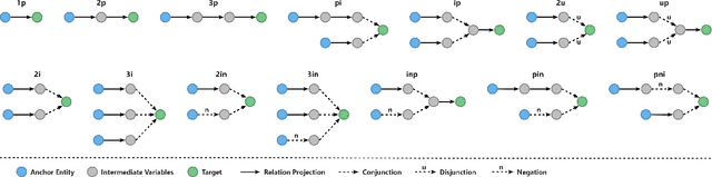 Figure 3 for Type-based Neural Link Prediction Adapter for Complex Query Answering