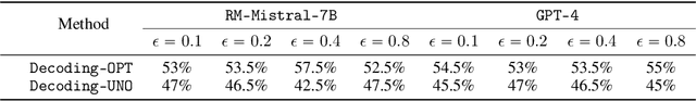 Figure 2 for A Theoretical Perspective for Speculative Decoding Algorithm