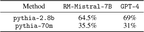 Figure 4 for A Theoretical Perspective for Speculative Decoding Algorithm