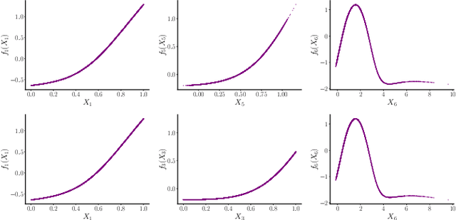 Figure 2 for Challenges in interpretability of additive models