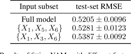 Figure 1 for Challenges in interpretability of additive models