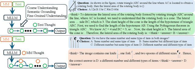 Figure 3 for Reinforced MLLM: A Survey on RL-Based Reasoning in Multimodal Large Language Models