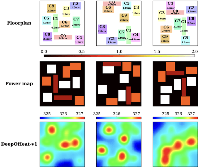 Figure 2 for DeepOHeat-v1: Efficient Operator Learning for Fast and Trustworthy Thermal Simulation and Optimization in 3D-IC Design