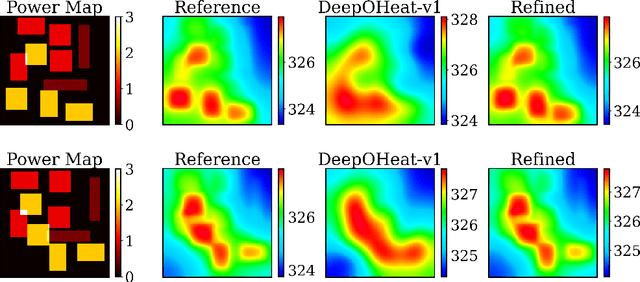 Figure 4 for DeepOHeat-v1: Efficient Operator Learning for Fast and Trustworthy Thermal Simulation and Optimization in 3D-IC Design