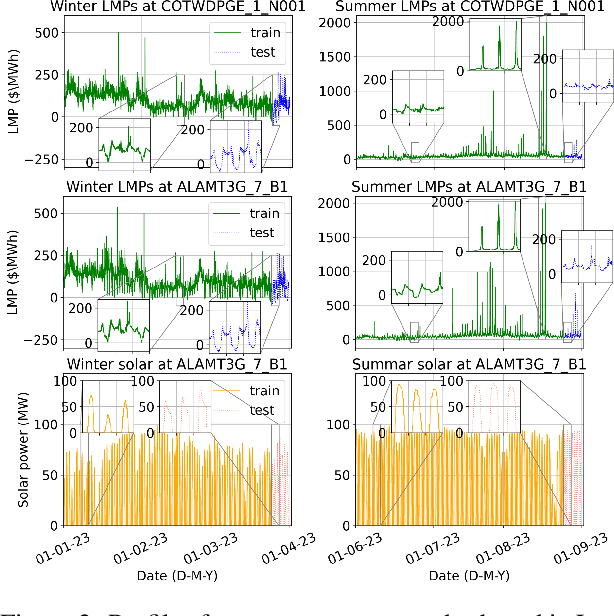 Figure 4 for Learning a local trading strategy: deep reinforcement learning for grid-scale renewable energy integration