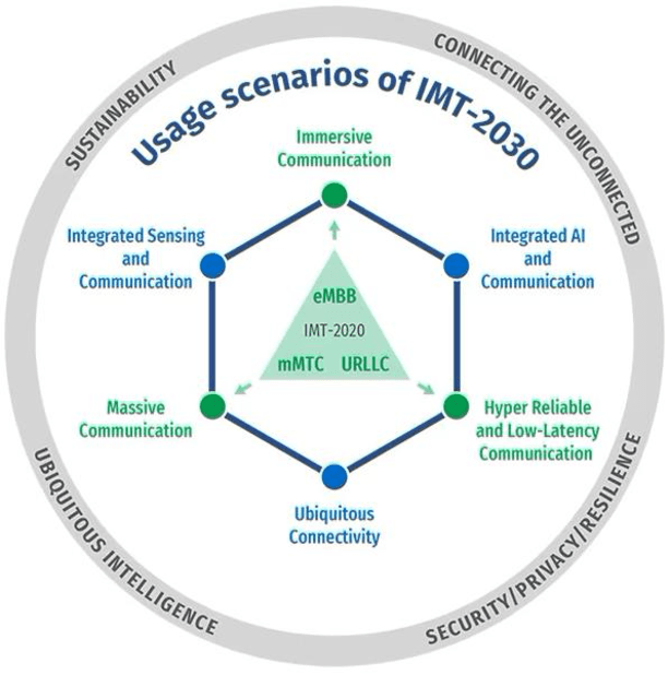 Figure 1 for Terahertz Communications and Sensing for 6G and Beyond: A Comprehensive View