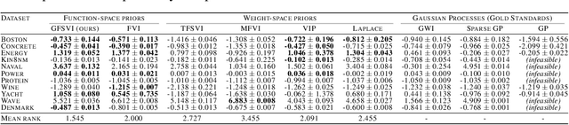 Figure 2 for Regularized KL-Divergence for Well-Defined Function-Space Variational Inference in Bayesian neural networks