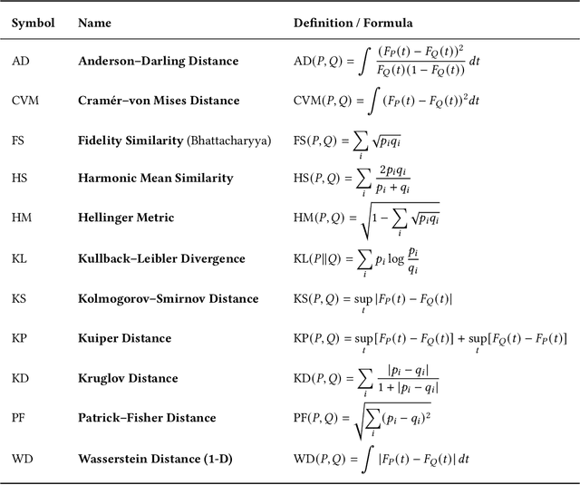 Figure 1 for Mitigating Individual Skin Tone Bias in Skin Lesion Classification through Distribution-Aware Reweighting