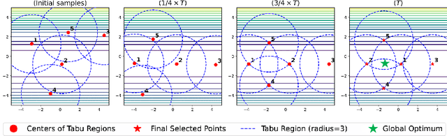 Figure 4 for Cascading CMA-ES Instances for Generating Input-diverse Solution Batches
