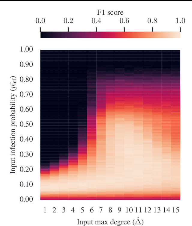 Figure 4 for Learn to Vaccinate: Combining Structure Learning and Effective Vaccination for Epidemic and Outbreak Control