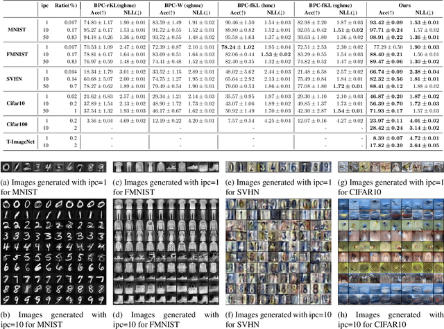Figure 1 for Constructing Bayesian Pseudo-Coresets using Contrastive Divergence