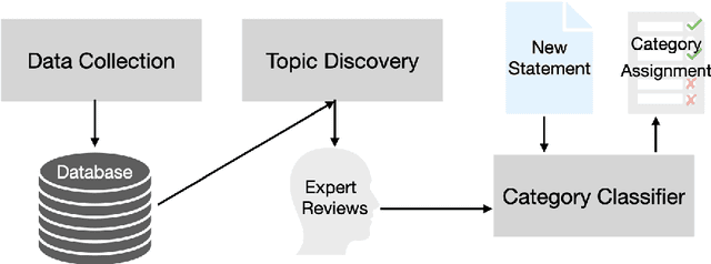 Figure 1 for Topic Discovery and Classification for Responsible Generative AI Adaptation in Higher Education