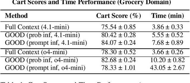 Figure 2 for Open-Universe Assistance Games