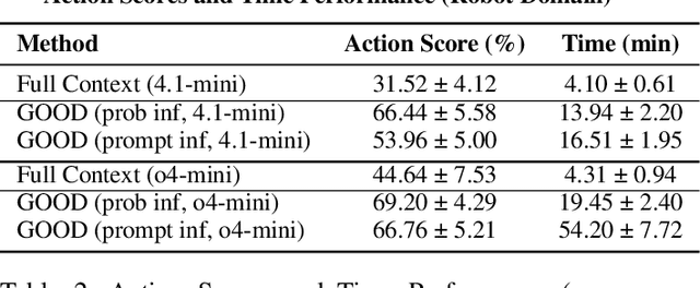 Figure 4 for Open-Universe Assistance Games