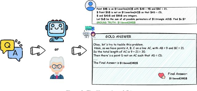 Figure 4 for GCPO: When Contrast Fails, Go Gold