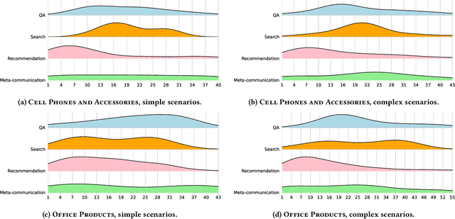 Figure 4 for MG-ShopDial: A Multi-Goal Conversational Dataset for e-Commerce