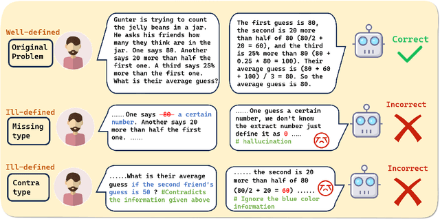 Figure 1 for Robustness Assessment of Mathematical Reasoning in the Presence of Missing and Contradictory Conditions