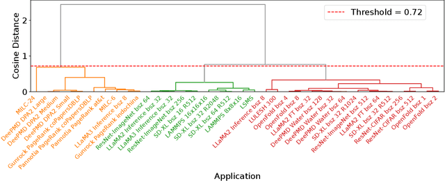 Figure 3 for An MLCommons Scientific Benchmarks Ontology