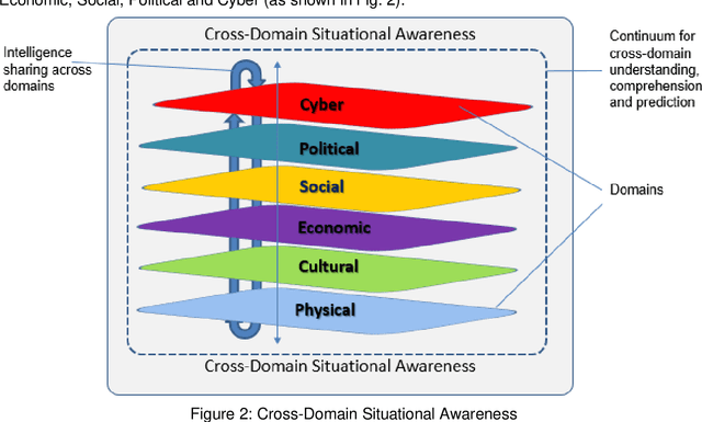 Figure 3 for Multidimensional Cybersecurity Framework for Strategic Foresight