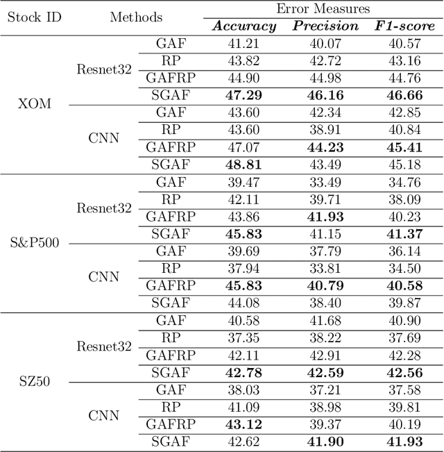 Figure 2 for Meta contrastive label correction for financial time series