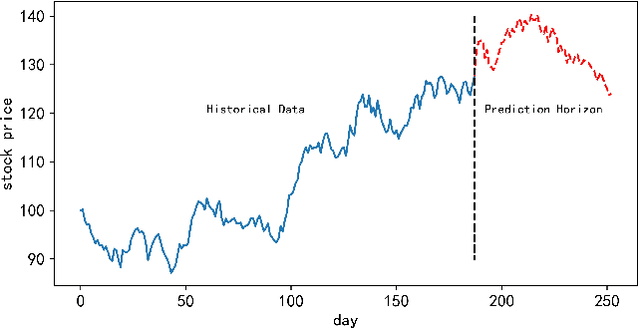 Figure 3 for Meta contrastive label correction for financial time series