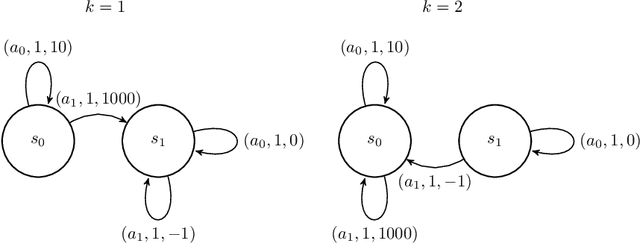 Figure 3 for On Global Convergence Rates for Federated Policy Gradient under Heterogeneous Environment