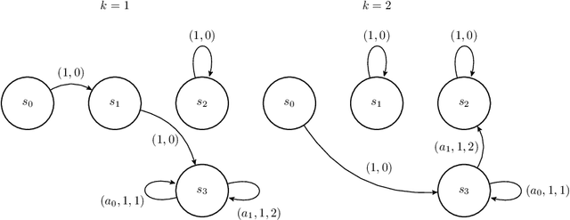 Figure 4 for On Global Convergence Rates for Federated Policy Gradient under Heterogeneous Environment