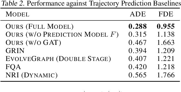 Figure 4 for Hierarchical Strategies for Cooperative Multi-Agent Reinforcement Learning