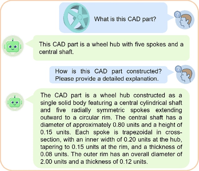Figure 1 for BrepLLM: Native Boundary Representation Understanding with Large Language Models