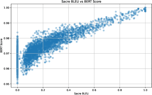 Figure 1 for Prompt Variability Effects On LLM Code Generation