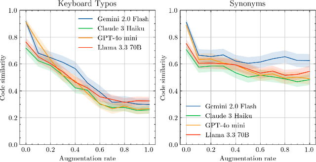 Figure 3 for Prompt Variability Effects On LLM Code Generation