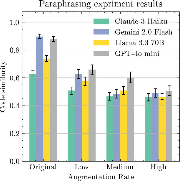 Figure 4 for Prompt Variability Effects On LLM Code Generation