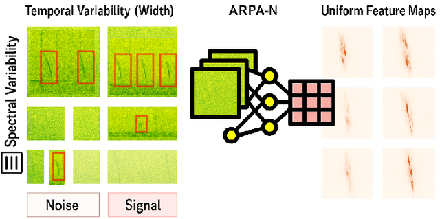 Figure 1 for Ecologically Valid Benchmarking and Adaptive Attention: Scalable Marine Bioacoustic Monitoring