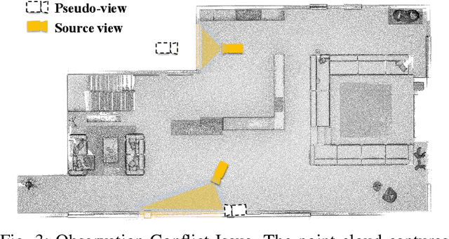 Figure 3 for Rendering Anywhere You See: Renderability Field-guided Gaussian Splatting