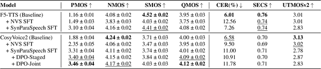 Figure 4 for SynParaSpeech: Automated Synthesis of Paralinguistic Datasets for Speech Generation and Understanding