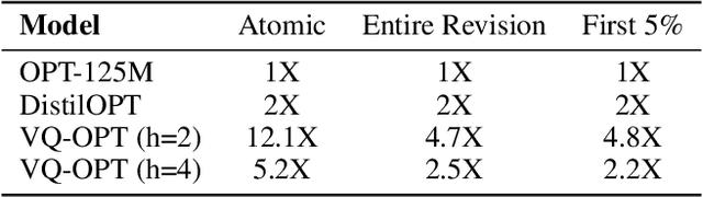 Figure 4 for Incrementally-Computable Neural Networks: Efficient Inference for Dynamic Inputs