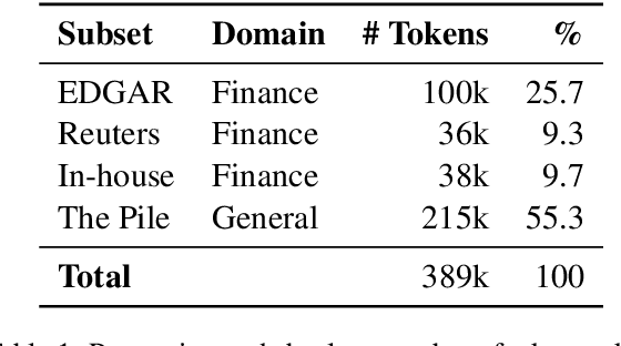 Figure 1 for Large Language Model Adaptation for Financial Sentiment Analysis