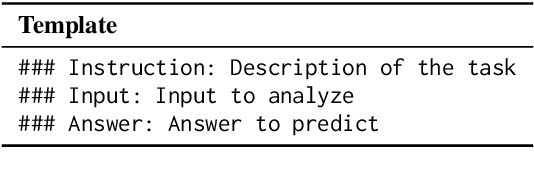 Figure 2 for Large Language Model Adaptation for Financial Sentiment Analysis