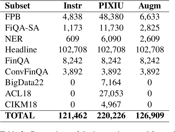 Figure 3 for Large Language Model Adaptation for Financial Sentiment Analysis