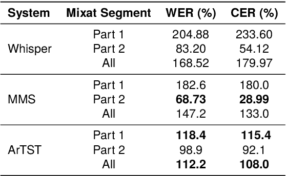 Figure 3 for Mixat: A Data Set of Bilingual Emirati-English Speech
