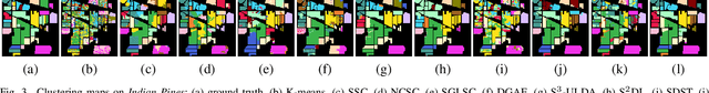 Figure 3 for Structural-Spectral Graph Convolution with Evidential Edge Learning for Hyperspectral Image Clustering