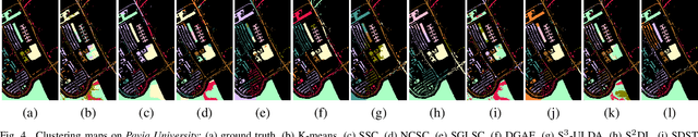 Figure 4 for Structural-Spectral Graph Convolution with Evidential Edge Learning for Hyperspectral Image Clustering