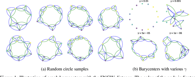 Figure 2 for Exploiting Edge Features in Graphs with Fused Network Gromov-Wasserstein Distance