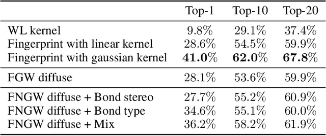 Figure 4 for Exploiting Edge Features in Graphs with Fused Network Gromov-Wasserstein Distance