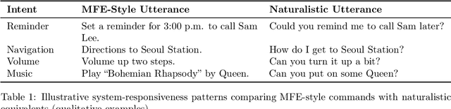 Figure 1 for Machine-Facing English: Defining a Hybrid Register Shaped by Human-AI Discourse