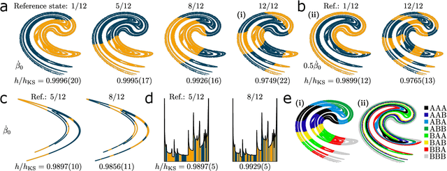 Figure 3 for Optimized measurements of chaotic dynamical systems via the information bottleneck