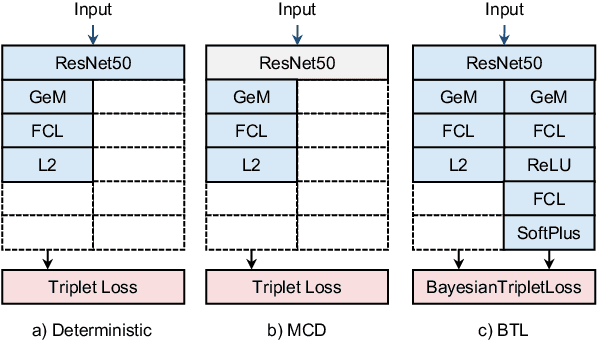 Figure 2 for Risk Controlled Image Retrieval